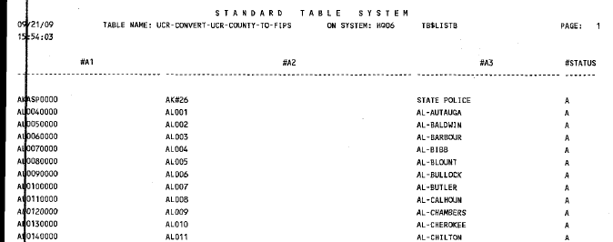 Scanned PDF