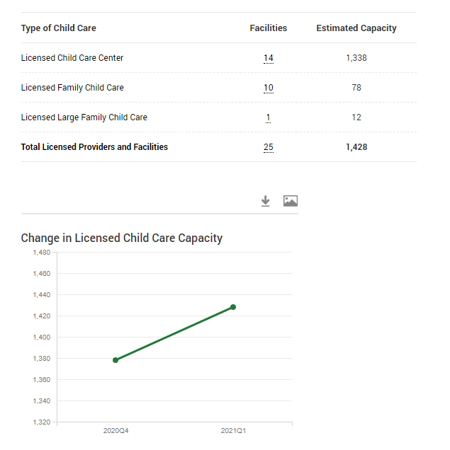 Example of downloadable PDF from childcare tool