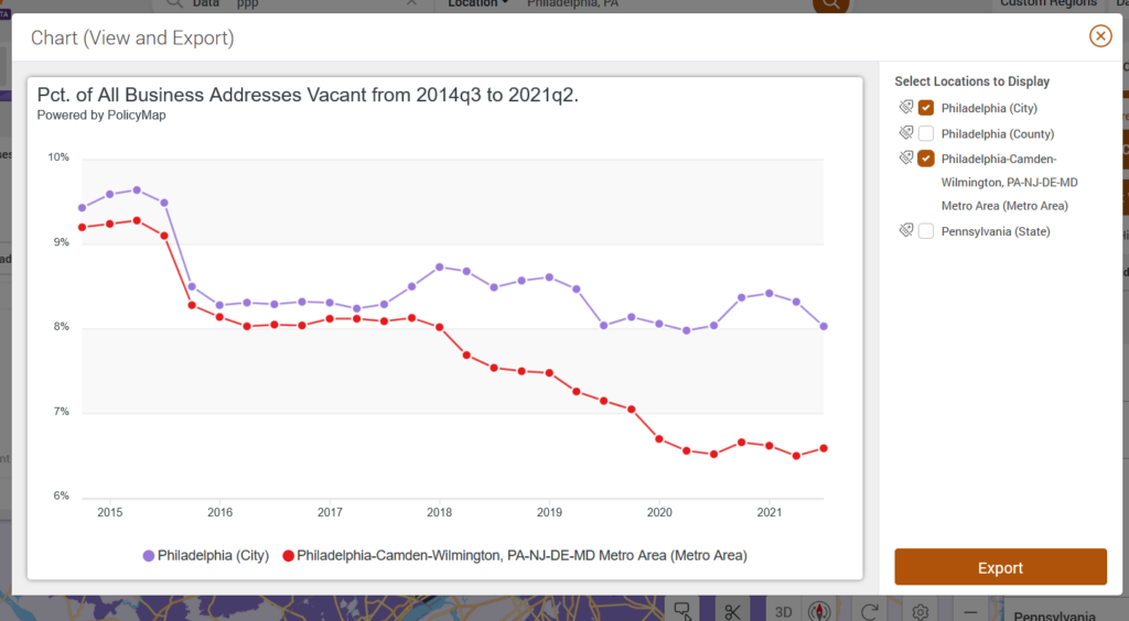 Vacancy rates as shown below for the 3rd quarter of 2014 through the 2nd quarter of 2021
